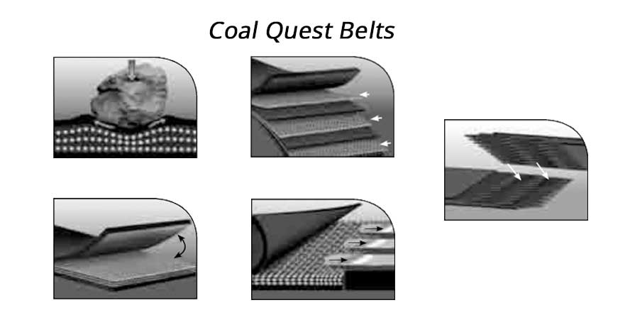 Coal Quest Conveyor Belt
