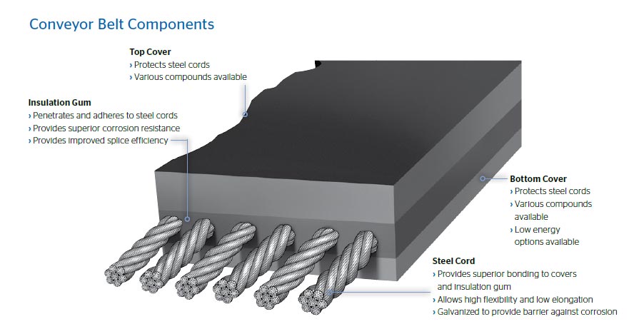 Flexsteel-Steel-Cable-Belt