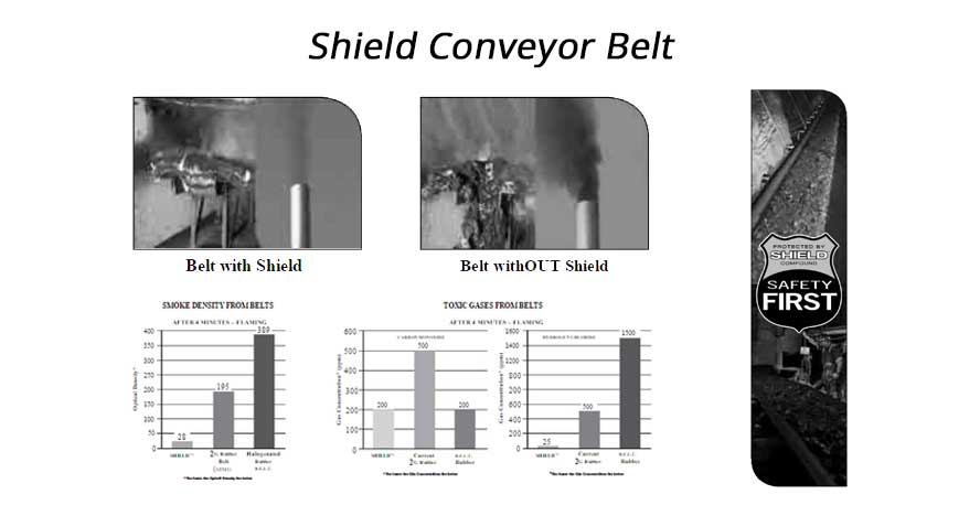 Shield Conveyor Belt